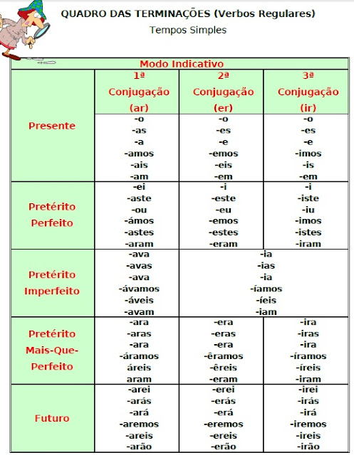 Resultado de imagem para modo indicativo terminações