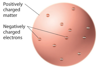 model atom thomson dikenal dengan istilah model atom thomson adalah model atom thomson wikipedia model atom thomson dan rutherford