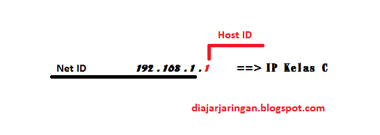 ip address ip address adalah ip address semprot ip address google ip address speedy ip address modem