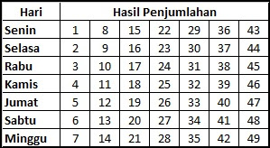 tabel menghitung nama hari weton dengan mudah