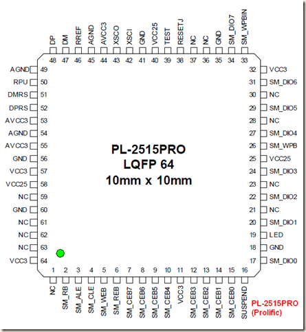 pl2515proprolific