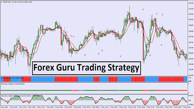 Forex guru trading strategy