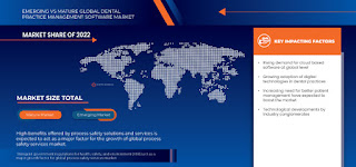 MarketAnalysisGlobalDentalPracticeManagementSoftwareMarketGlobalMAP.jpg