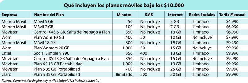 Planes telefónicos baratos para gente muy conectada al wifi de la casa