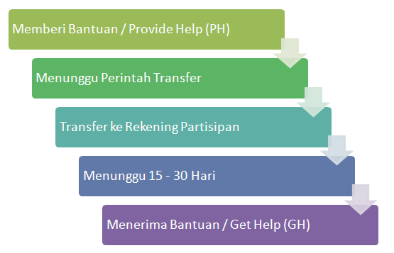 Diagram alur cara kerja sistem MMM