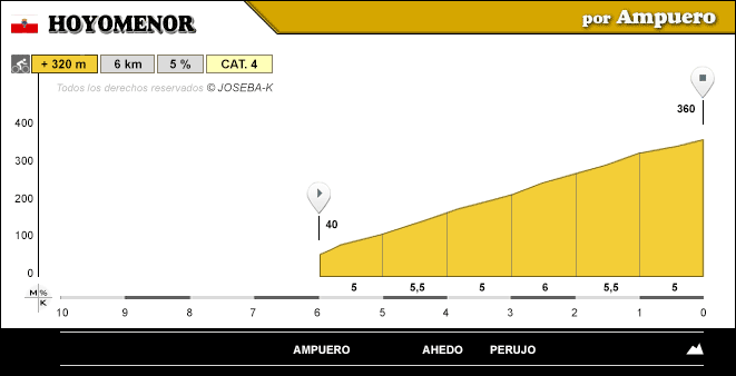 altimetria