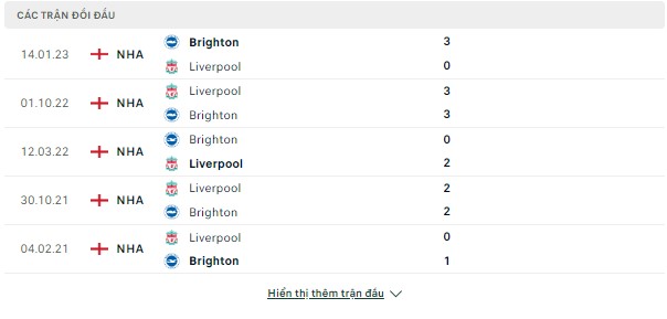 Kèo sáng Brighton vs Liverpool, 20h30 ngày 29/1-FA Cup Doi-dau-29-1