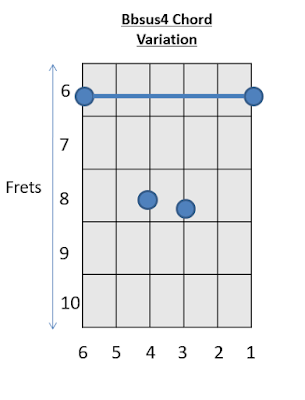 Bb sus4 Chord Guitar Chords 3