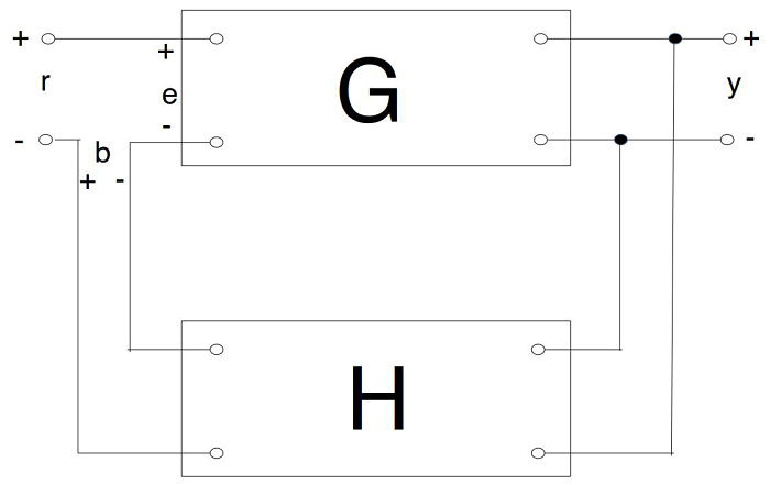 DIagrama de un sistema de control con realimentación