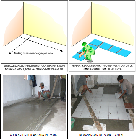 Tatacara Pelaksanaan Pekerjaan Lantai Keramik Metode 