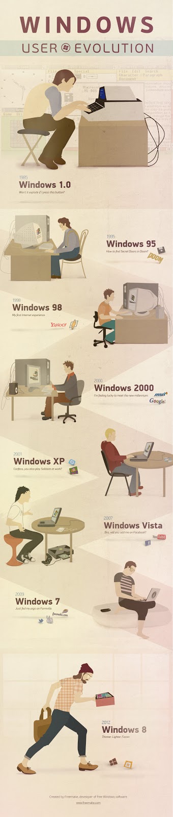 Evolusi Windows OS Dari Masa Ke Masa [infographic]