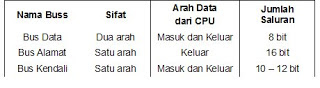 diagram sistem mikroprosesor