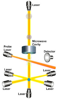 Working of atomic clock diagram