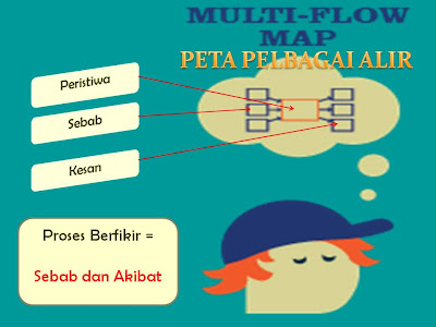 .: i-THINK : PETA PEMIKIRAN vs PROSES BERFIKIR