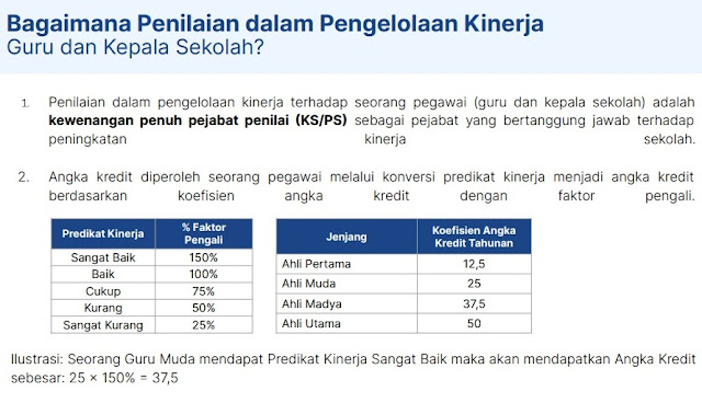 Bagaimana Penilaian Pengelolaan Kinerja Oleh Kepala Sekolah dan Pengawas Sekolah, Dari Hasil Pelaksanaan Kinerja Pegawai