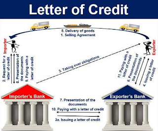 letter of credit