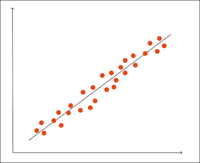 Machine Learning Linear Regression