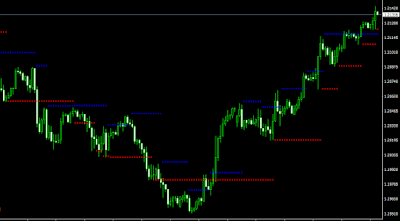 Indicator VFractals