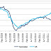 Great Graphic:  US-Euro Area Industrial Production