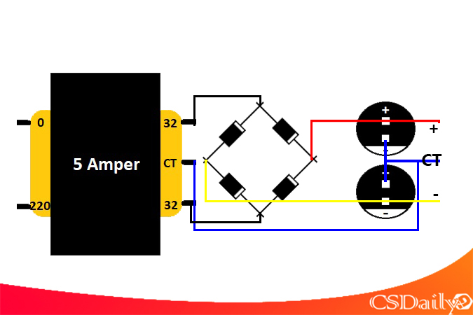 Belajar Merakit Amplifier: Kupas Tuntas Sputar Power Supply Unit (PSU)