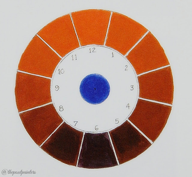 Betty Edwards Intensity Wheel Orange Colour Theory