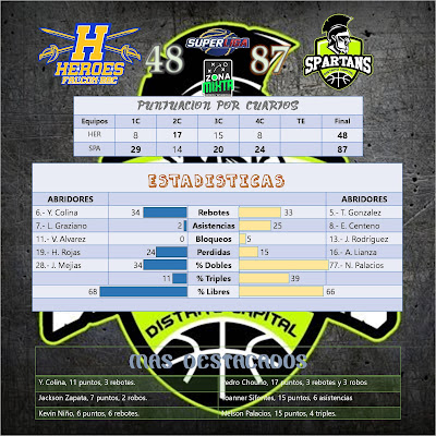 Héroes vs Spartans