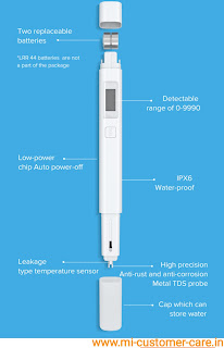 What is the price of MI water TDS Tester?