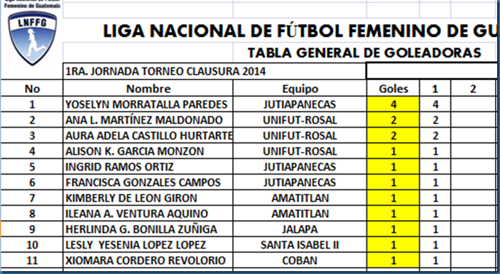 TABLA DE GOLEADORAS CLAUS-2014