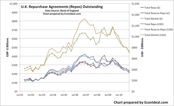 BoE repo Dec 01 Jun 11