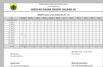  Pengolahan data siswa merupakan sebuah keharusan yang dilakukan oleh Pihak Sekolah Aplikasi Hitung Usia Siswa Otomatis Tahun Ajar 2016/2017