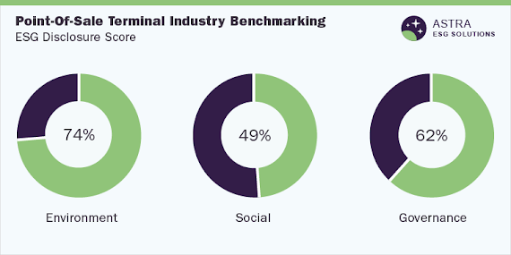 Point-Of-Sale (POS) Terminal Industry ESG