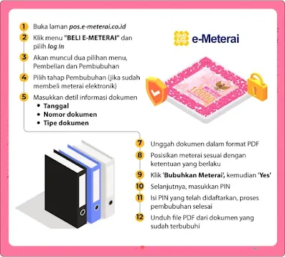 Cara Menggunakan E-Meterai Untuk Dokumen Resmi