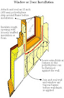 Window or Door Installation