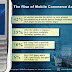 Cisco E-commerce Study Reveals Mobile Phone to Be New 'Fourth Channel' for Revenue