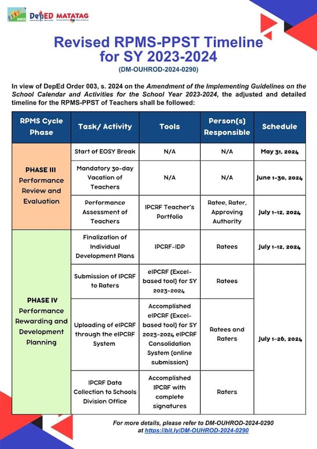 Revised RPMS-PPST Timeline for SY 2023-2024