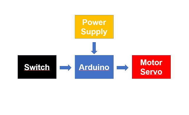 Kontrol Motor Servo menggunakan Arduino