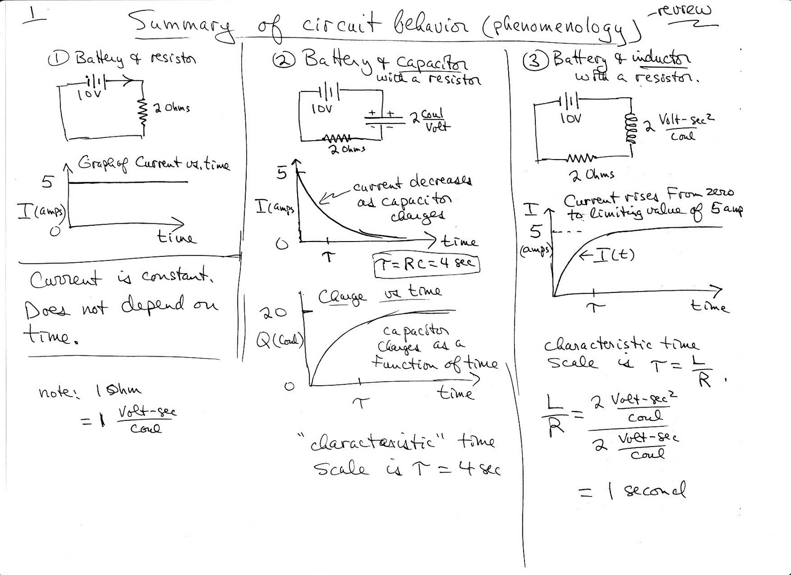 Physics 6c, Fall 2010: Notes on oscillating circuits: solutions ...