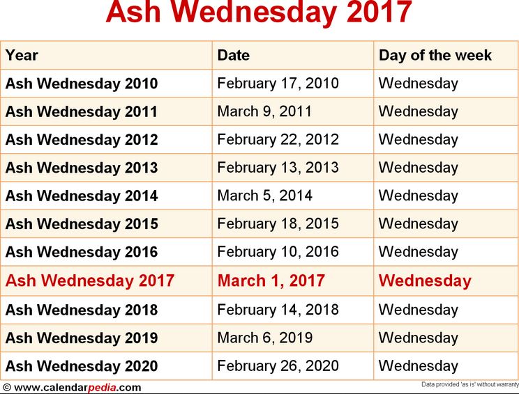 Ash Wednesday Date, Definition, Significance, Traditions 