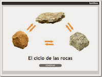 http://www.e-vocacion.es/files/html/238095/recursos/libro_alumno/Recursos/238095_P096_1/visor.html