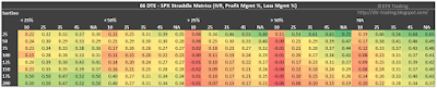 66 DTE SPX Short Straddle Summary Sortino Ratio