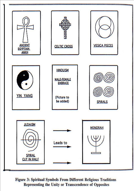 dialoguetimes.arvind-different-spiritual-religious-traditions-3