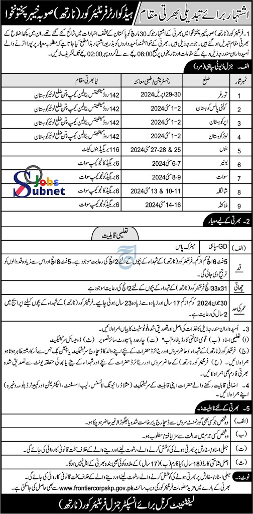 Frontier Core New Jobs 2024 For GD Sepahi