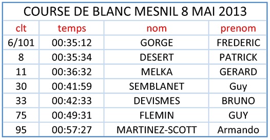 BLANC MESNIL
