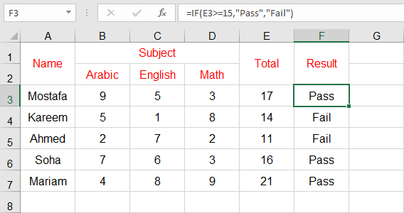 التعليقات في برنامج Excel