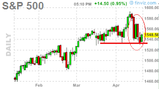 spx chart