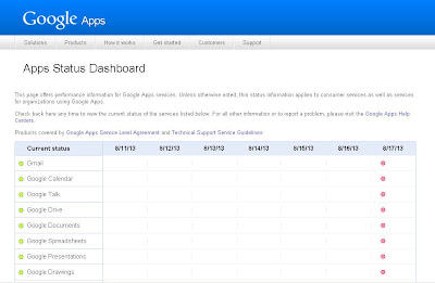 Google app dashboard