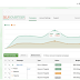 Self Serve Platform for Advertisers- Self Advertiser Review