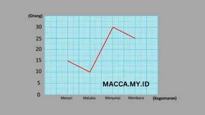 Soal sumatif Matematika Kelas 4 Semester 1