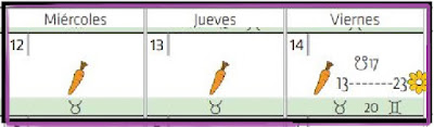 calendario biodinamico, calendario de siembra, calendario lunar, huerta en casa