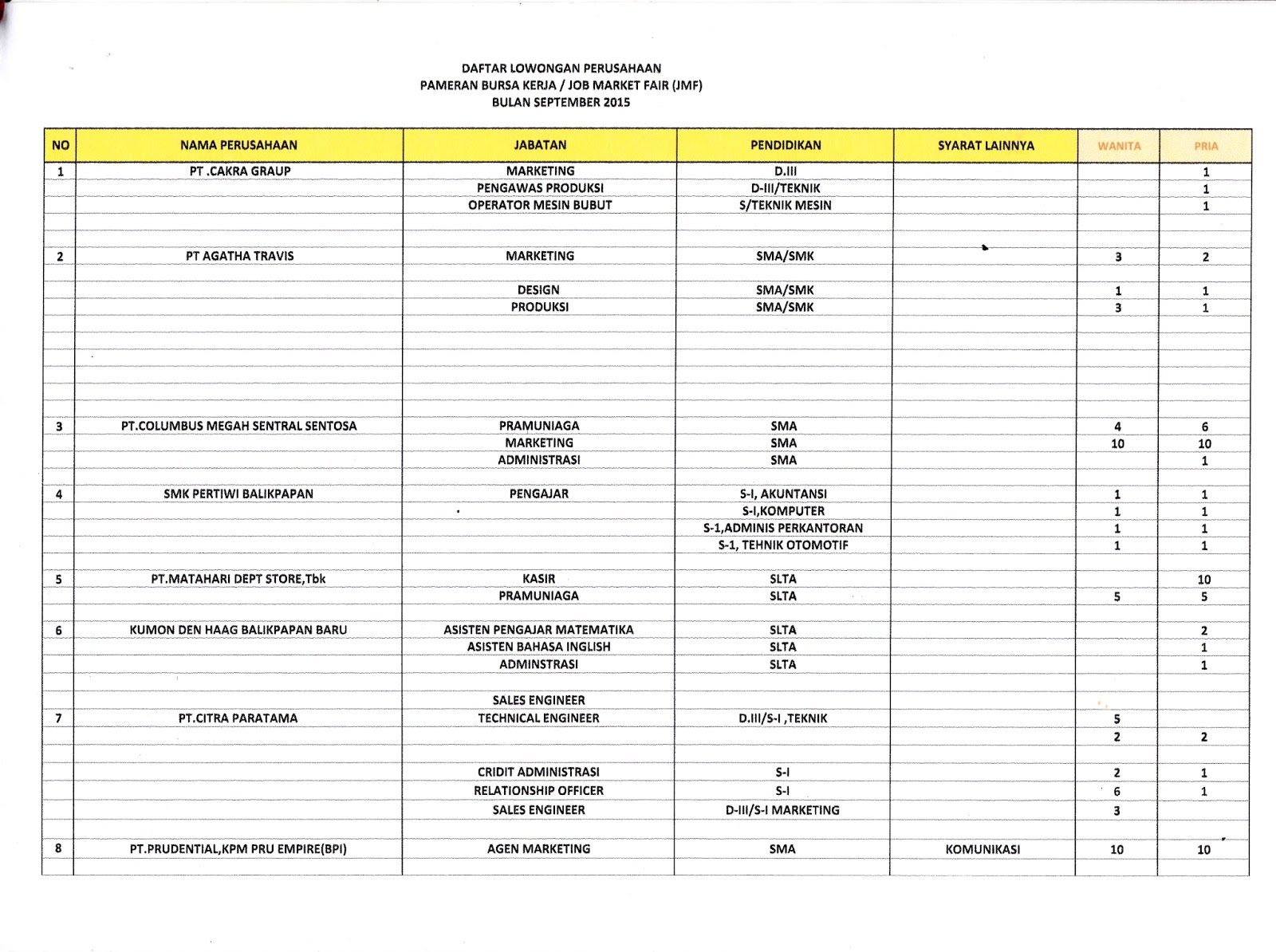 Daftar lowongan kerja lowongan kerja kota balikpapan 